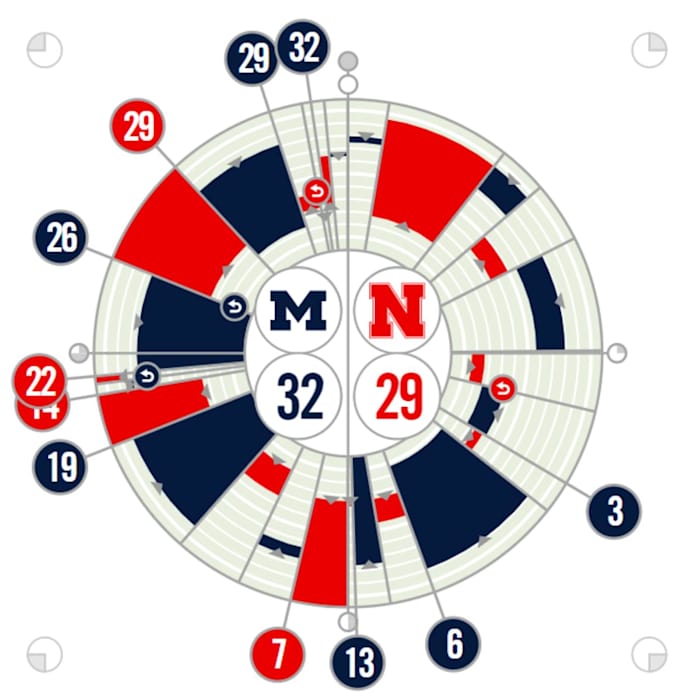 Michigan vs. Nebraska Fanalytix 10/9/2021